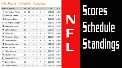 NFL schedule 2018 scores